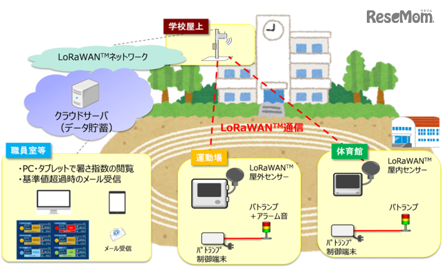 NTT西日本の話題・最新情報