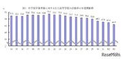 【高校受験2021】北海道公立高入試、平均点は学校裁量問題で10点上昇