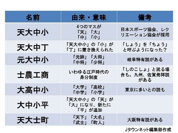 写真ニュース 2 4 田の字のラインを引いて ボールをバウンドさせ合うあの遊び 何と呼んでいた Biglobeニュース