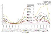 【高校野球2017夏】甲子園出場校の話題量をリアルタイムで実況…NTTデータ