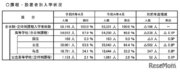 【高校受験2023】埼玉県内の高校入学者数、2年ぶり減少