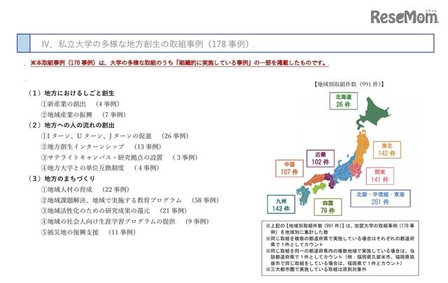 画像：地方創生の取組み事例・日本私立大学連盟「多様で特色ある私立大学の地方創生の取組」