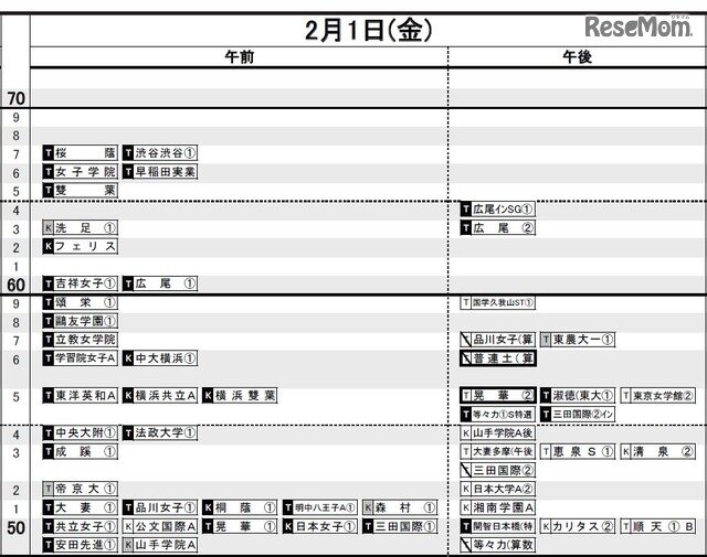 写真ニュース 4 5 中学受験19 日能研 予想r4偏差値一覧 首都圏 関西8月版 Biglobeニュース