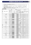 【高校受験2020】京都府公立高入試、実施要項を公表