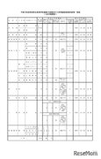 【高校受験2023】鳥取県立高入試、募集生徒数＆検査内容を公表