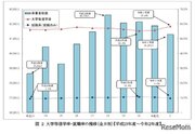 神奈川県、大学等進学者は755人増の2万4,093人
