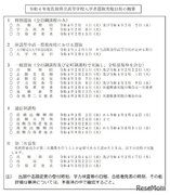 【高校受験2022】佐賀県公立高、入学者選抜実施要項を公表