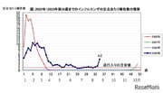 千葉県、インフルエンザで今季初の学級閉鎖…患者急増