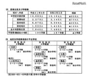 【高校受験2020】石川県公立高、募集定員360人減少