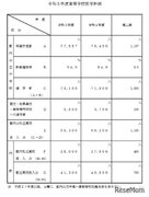【高校受験2023】都立4万1,300人、私立2万8,000人受入れ…東京都