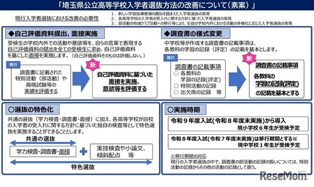 画像：埼玉県公立高等学校入学者選抜方法の改善について（素案）