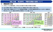埼玉県、学力調査結果を公表…コロナ禍でも学力レベルは低下せず
