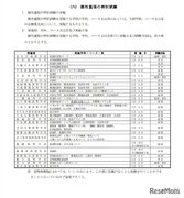 【高校受験2021】福岡県、県立高入試選抜要項を公表