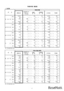 【高校受験2023】神奈川県公立高、全日制400人増の4万1,507人募集