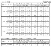 【高校受験2019】兵庫県公立高校、募集定員1,000人減…加古川西（普通）40人減など