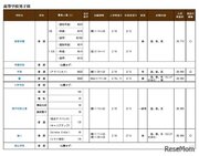 【中学受験2022】【高校受験2022】兵庫県私立中高、募集概要を公表