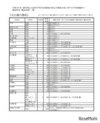 【高校受験2021】静岡県公立高、募集定員は28校1,120人減