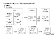 【高校受験2022】愛知県公立高、コロナ対応「特別の追検査」3/25