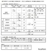 【高校受験2022】大阪府公立高の募集人員、茨木（文理）40人増