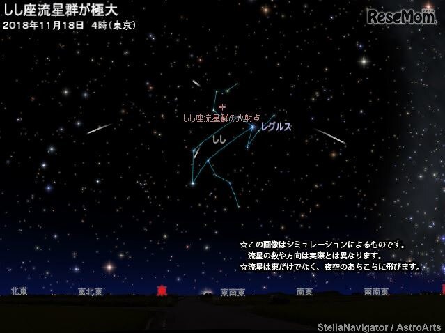 画像：2018年11月18日4時（東京）のしし座流星群のシミュレーション　（c） アストロアーツ