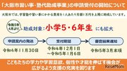 大阪市「塾代助成事業」小学5-6年に対象拡大