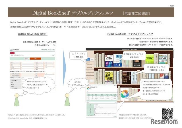 画像：Digital BookShelf（電子書架）