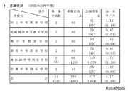 【中学受験2021】新潟県立中等教育学校、志願倍率は1.17倍