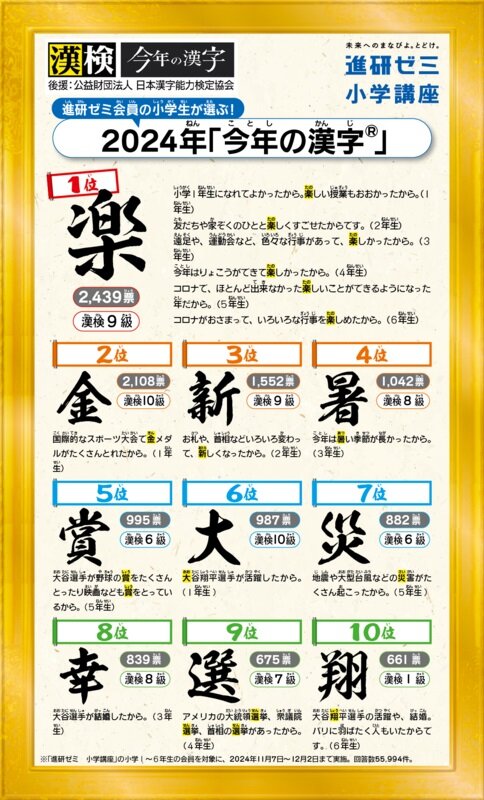 画像：今年の漢字、小学生は「楽」中学生は「新」　漢検協会とベネッセがコラボ