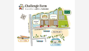 【農業型街づくりを実践】埼玉・羽生で農産物販売施設の運営をスタート、農業団地のプロデュースに続く大型案件